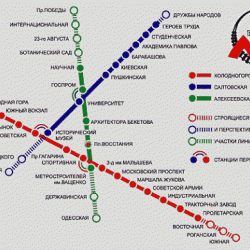 Сниму - Квартиры - Разное